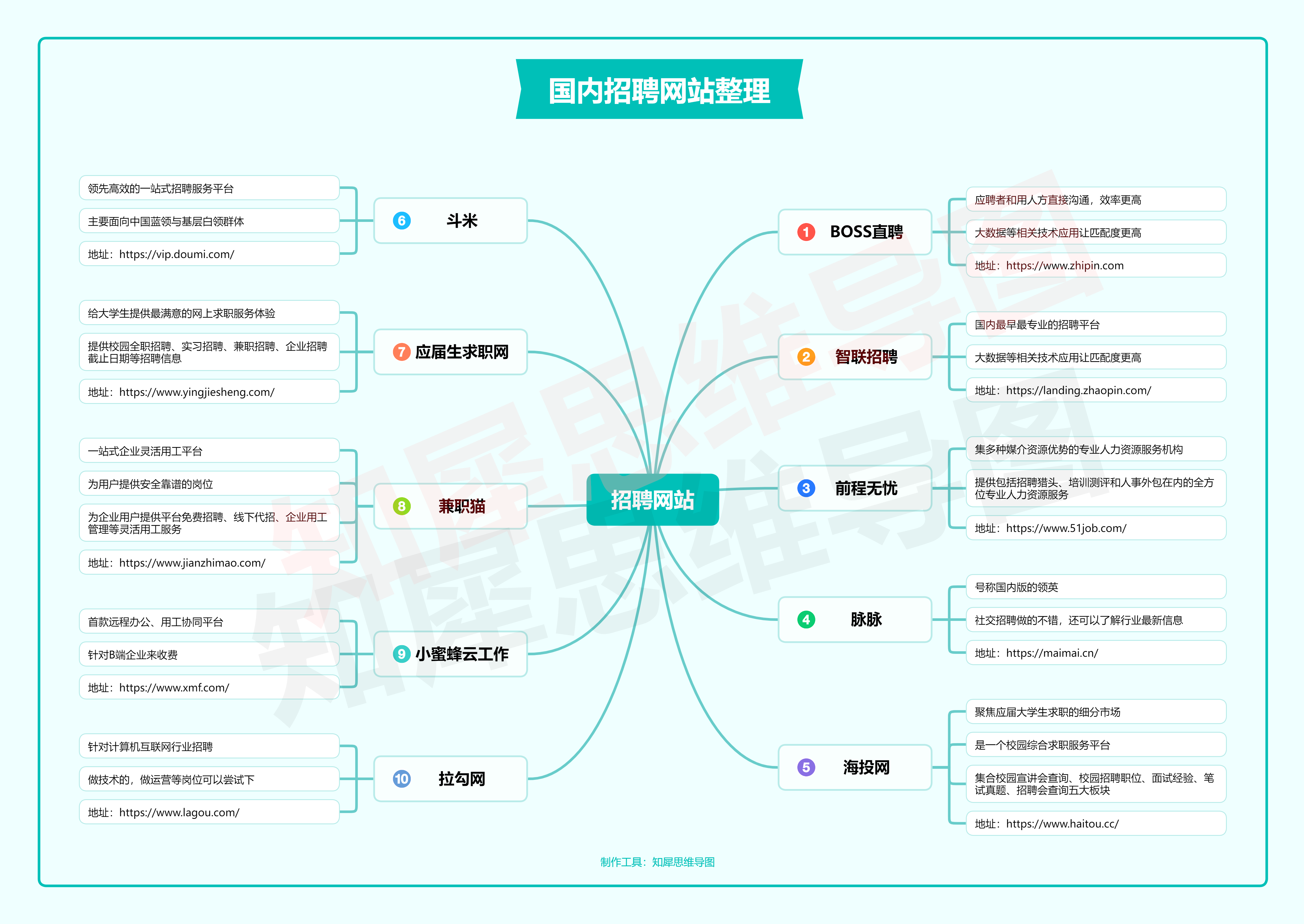 思维导图教程下载-(思维导图模板免费下载的方法)