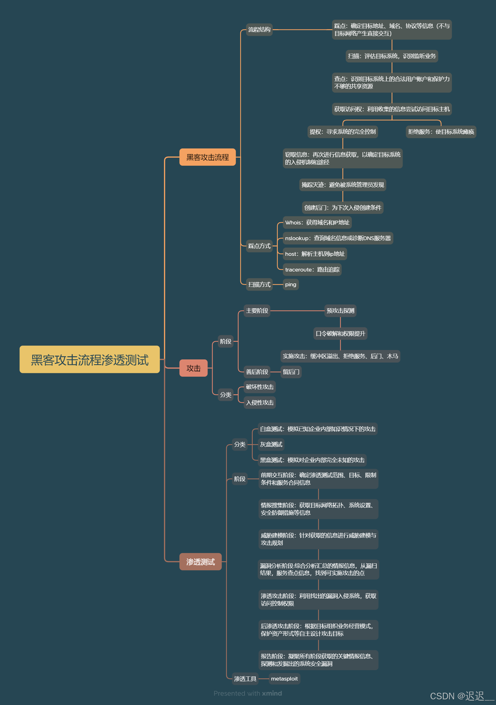 思维导图教程下载-(思维导图模板免费下载的方法)