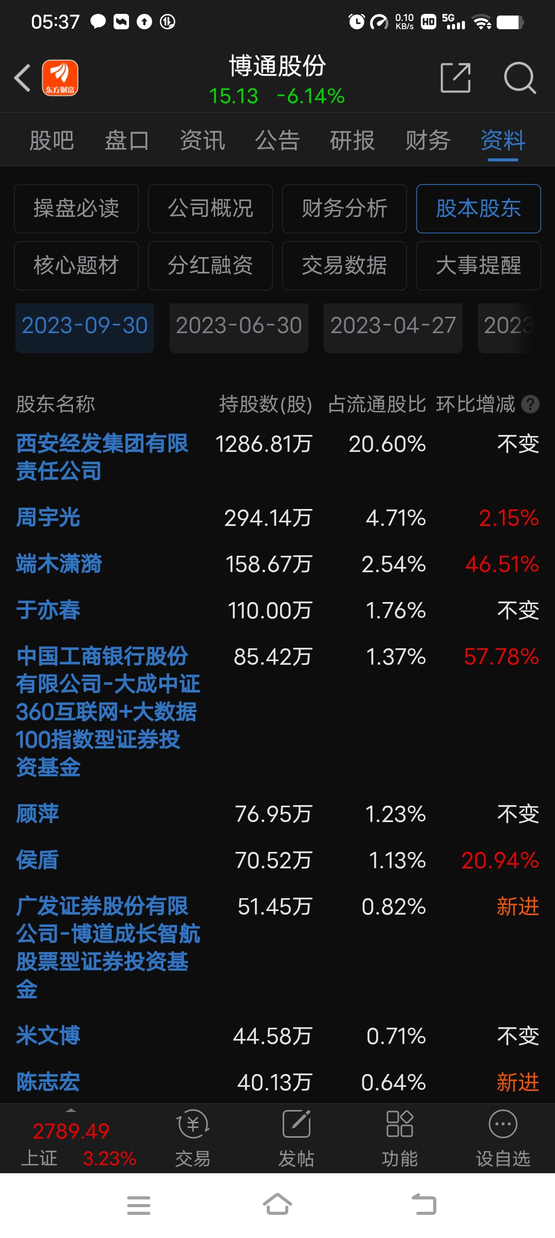 东方财富网下载安装_(东方财富下载安装最新版免费下载)
