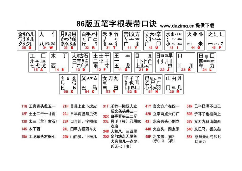 五笔下载安装五笔_(拼音五笔输入法下载)