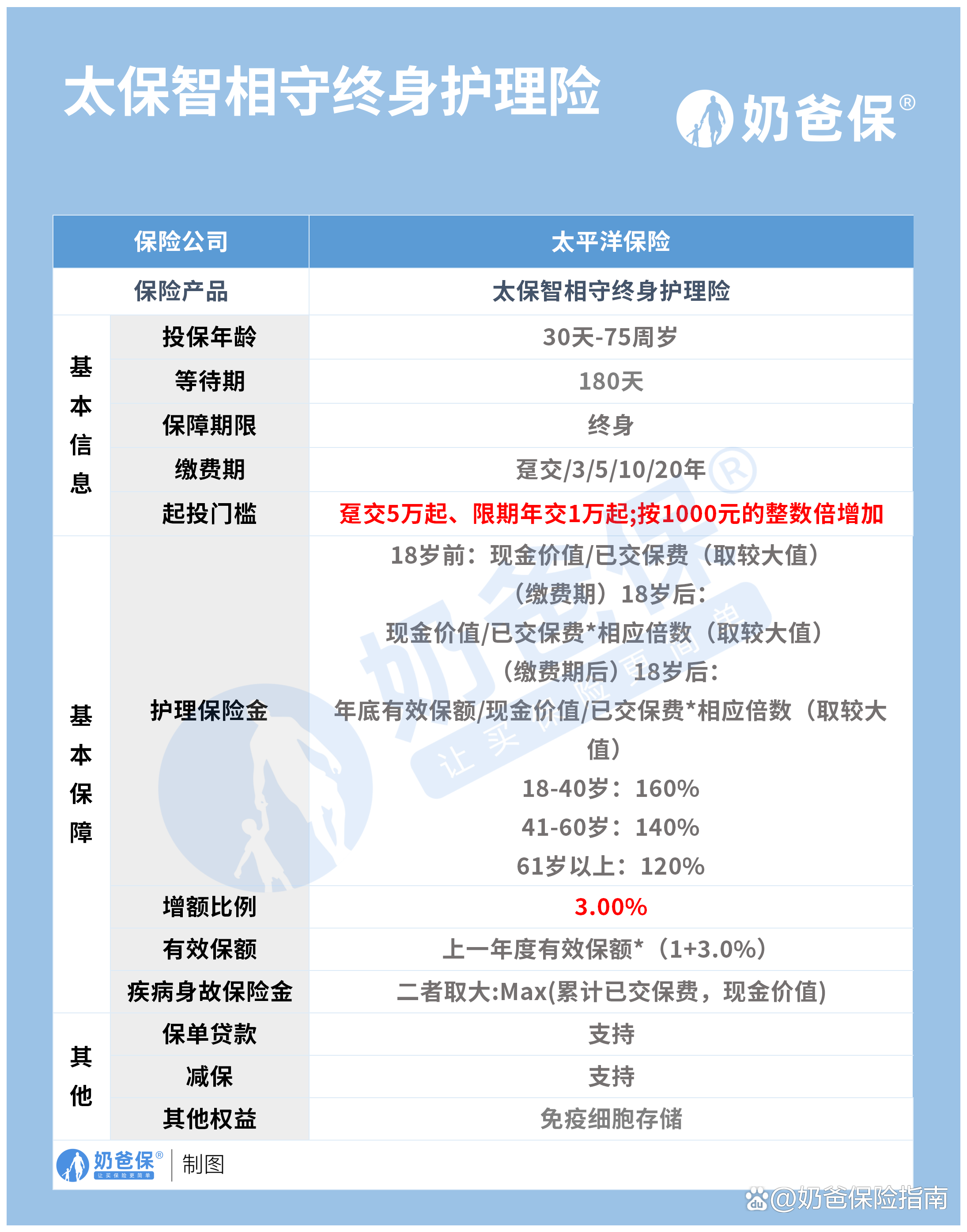 太平洋保险app下载安装_(太平洋保险app下载安装到手机)