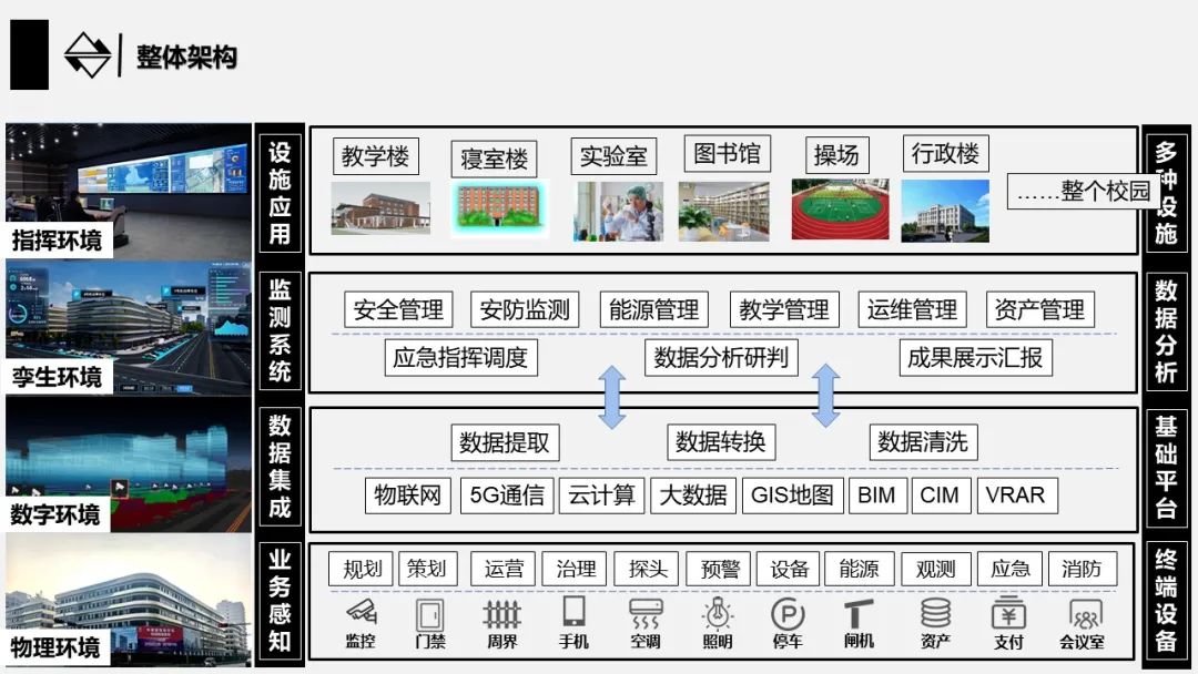 智慧校园下载安装_(智慧校园app正版)