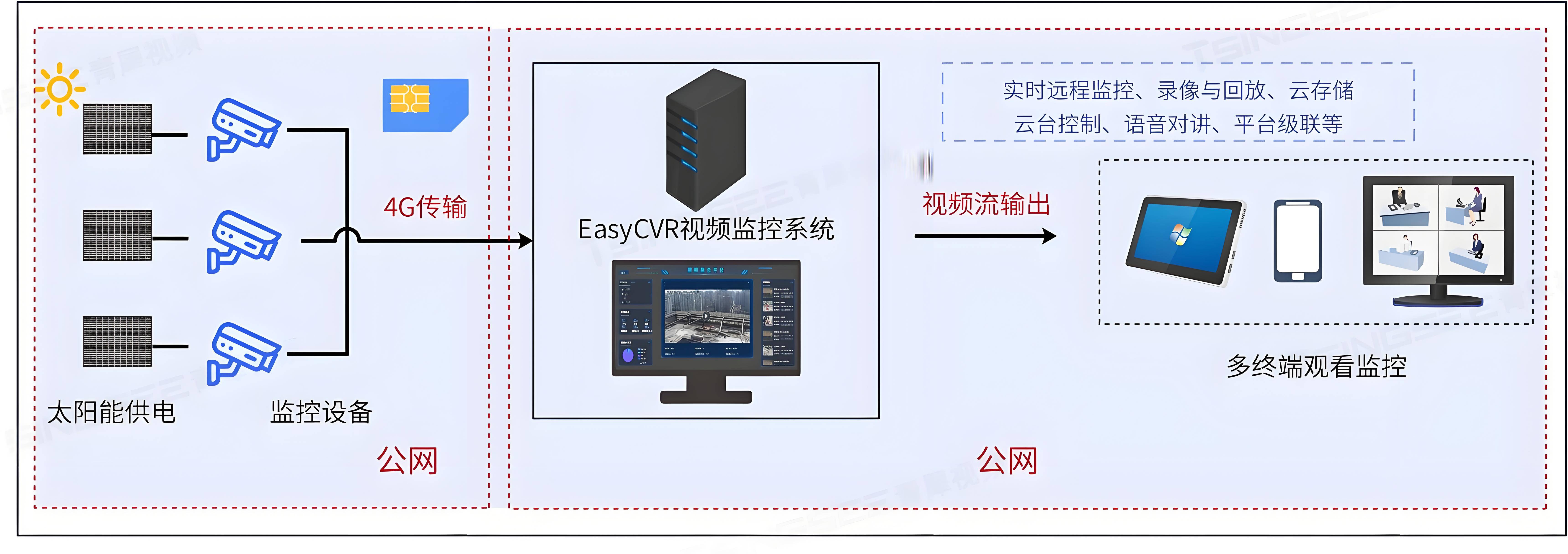 监控下载安装_(看护家监控下载安装)